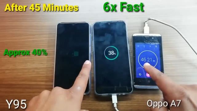 Vivo Y95 vs Oppo A7 Charging Test? смотреть онлайн