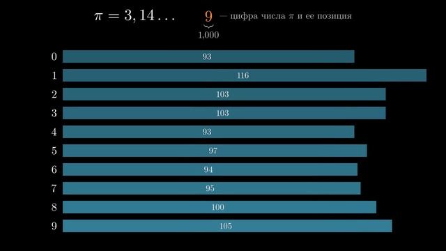 Мастерство и Поддержка