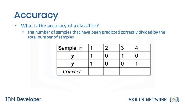 43-Image Classification with KNN| Comprehensive Guide| K-Nearest Neighbors (KNN) Algorithm| Courser смотреть онлайн