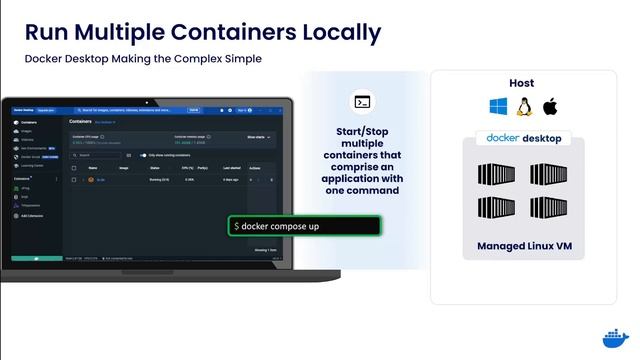 How to simplify container development with Docker Desktop смотреть онлайн