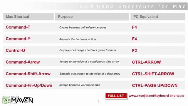 Microsoft excel [010-bonus-shortcuts-for-mac-users ] смотреть онлайн