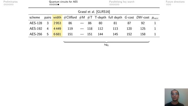 Implementing Grover oracles for quantum key search on AES and LowMC смотреть онлайн