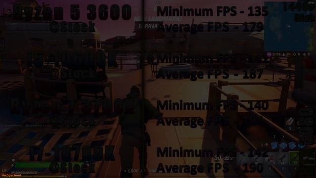 Ryzen 5 3600 vs Core i5 10600K vs Ryzen 7 3700X vs Core i7 10700K | RTX 3080 10GB PC Gameplay Test смотреть онлайн