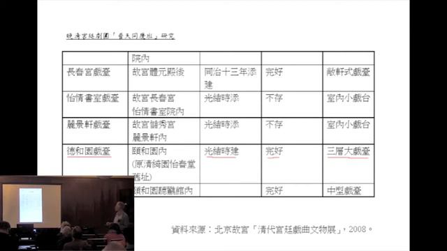 What the Emperor, His Family, and His Guests Saw: Qing Dynasty Imperial Theater смотреть онлайн