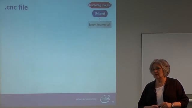 Knobe, Kathleen Concurrent Collections (CnC): A new approach to parallel programming смотреть онлайн