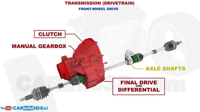 Сar anatomy: The Basics / How cars work? (3D animation) смотреть онлайн