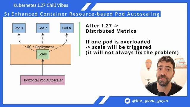 Kubernetes 1.27 Chill Vibes - WIIFM (What's In It For Me/You) смотреть онлайн