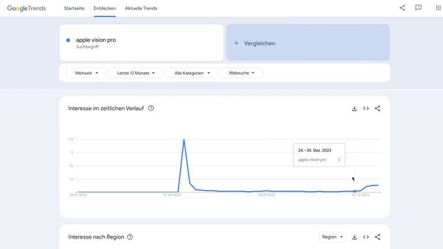 Der (ZU) kurze Hype der Apple Vision Pro... смотреть онлайн
