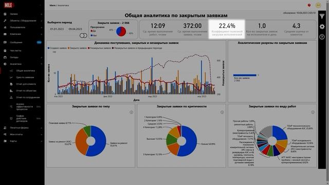 Аналитический отчет в HubEx - Общая аналитика смотреть онлайн