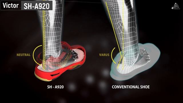 Top 5 Badminton Shoes 2019 [Pro Badminton™]