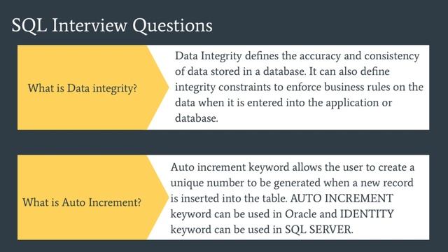 SQL interview Questions смотреть онлайн