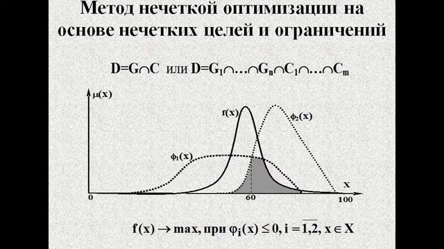 Лекция 10 Нечеткие цели и ограничения смотреть онлайн