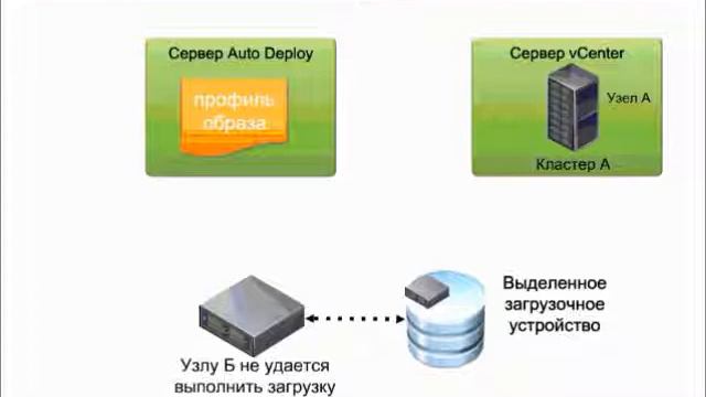 VmWare vSphere 5.1 часть 2 смотреть онлайн