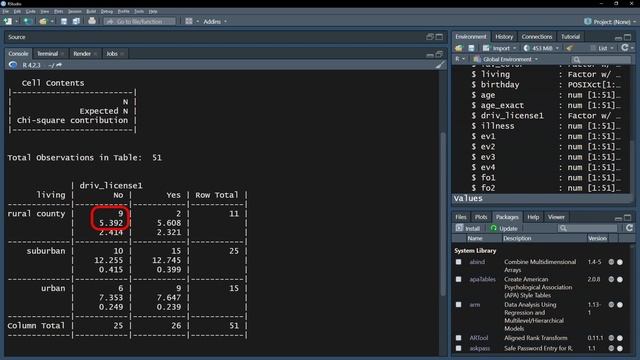 Chi Square test of Independence in R - calculation and interpretation смотреть онлайн