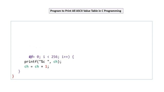 Print All ASCII Value Table in C Programming смотреть онлайн