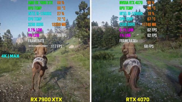 RX 7900 XTX vs RTX 4070 | Test in 7 Games смотреть онлайн