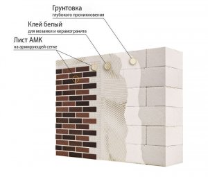 Новый экономичный фасад для дома из газобетона.