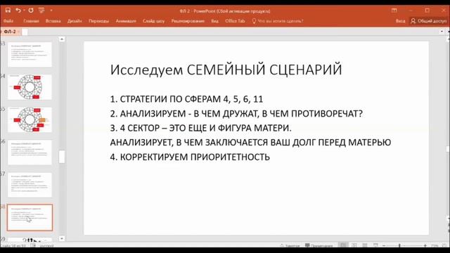 Семинар "Стратегии жены и любовницы. Ключевые различия" Часть 2. смотреть онлайн