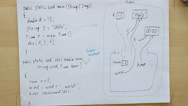 Passing by value : Java for the Computer Science AP смотреть онлайн
