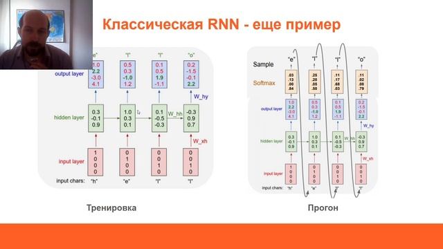 IT-Университет. Нейросетевые технологии в компьютерном зрении. 9. Рекуррентные НС смотреть онлайн