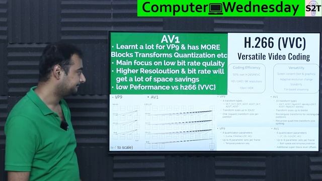 What is AOMedia Video 1 {AV1} Explained {Computer Wednesday Ep203} смотреть онлайн