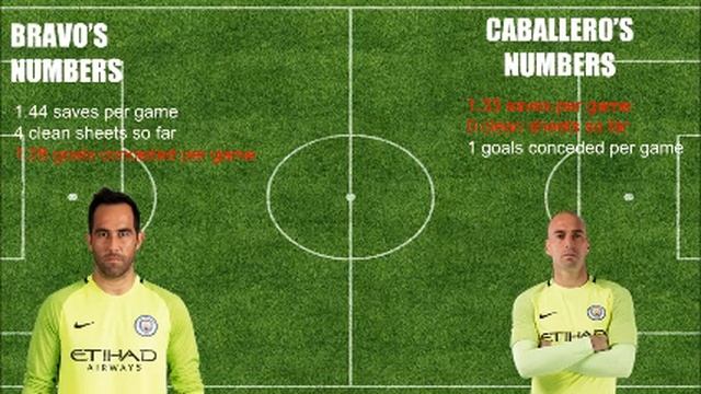 Claudio Bravo - What Do The Stats Say? смотреть онлайн