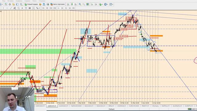 Обзор рынка по математическому методу анализа на 14/04/2021 смотреть онлайн