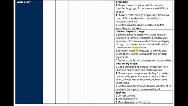 pte academic essay writing template | PTE Writing | PTE/IELTS | PTE Essay Writing Tips and Tricks | смотреть онлайн