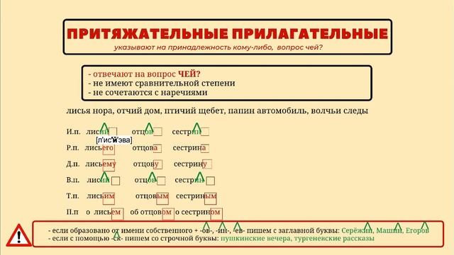 Имя прилагательное. Полный обзор. #прилагательное #части_речи  #егэ #огэ #русский_язык