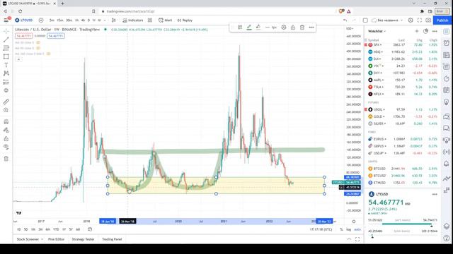 Технический анализ Лайткойна (LTC/USD) | 16.07.2022 смотреть онлайн