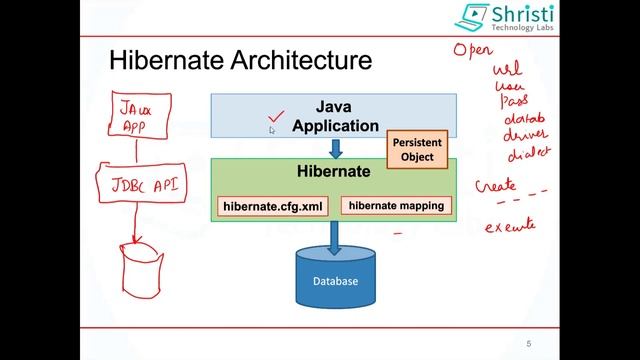 Hibernate Tutorial for beginners | Hibernate Full course - Introduction to Hibernate смотреть онлайн