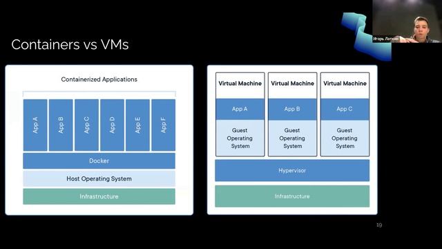 Особенность запуска контейнеров смотреть онлайн