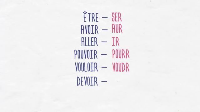 Futur simple en français смотреть онлайн
