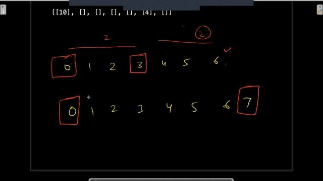 Exam Room | LeetCode 855 | Coding In Hindi | C++ смотреть онлайн