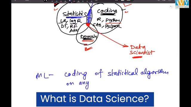 What is an Algorithm? | Learning Data Science with Python | Learn2Predict | Ep-1 | IvyProSchool смотреть онлайн
