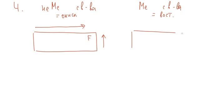 Интенсив 2.0. ЕГЭ по химии. Задание А2