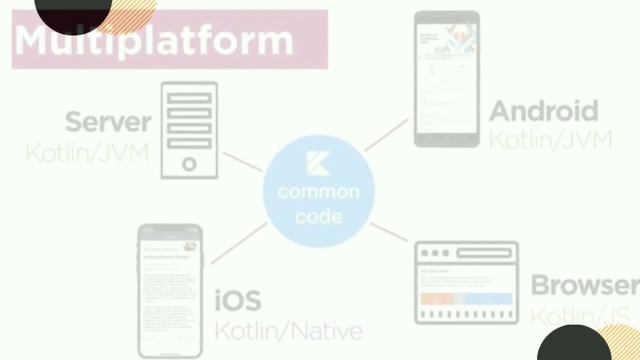 Which is Better Option to Build Android App in 2022 ? JAVA vs KOTLIN #android #androidstudio #java смотреть онлайн