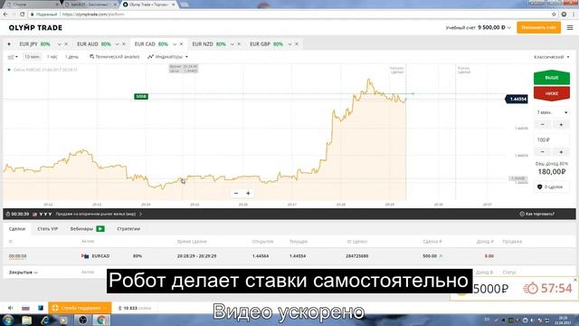 Торговля роботом на демо счёте смотреть онлайн