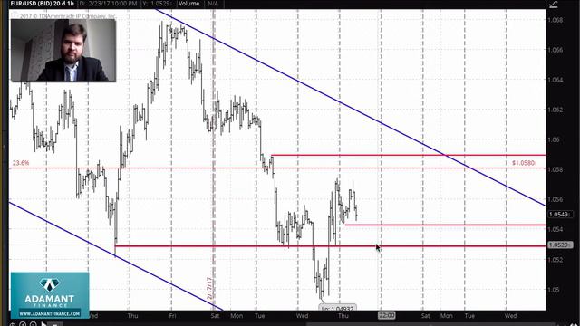 Технический анализ рынка FOREX 23 февраля смотреть онлайн