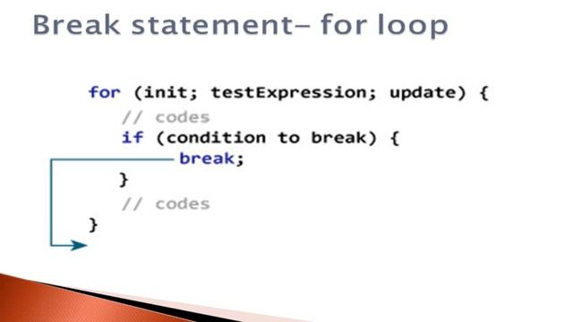 #4 Break & Continue Statements in Java | Jump Statements | ICSE Syllabus смотреть онлайн