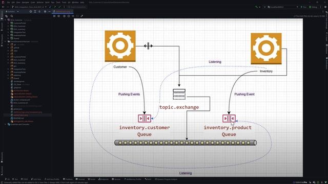#4 - Understanding Event-Driven Application building Approach in C#.NET смотреть онлайн