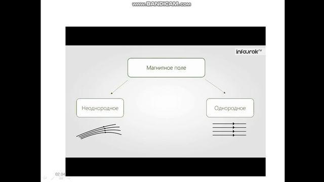 ТШГ Урок физики 10 класс Вектор магнитной индукции Индукция магнитного поля бесконечно прямого и смотреть онлайн