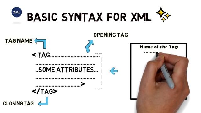 Basic Syntax of XML and Kotlin (in Hindi) || #5 смотреть онлайн