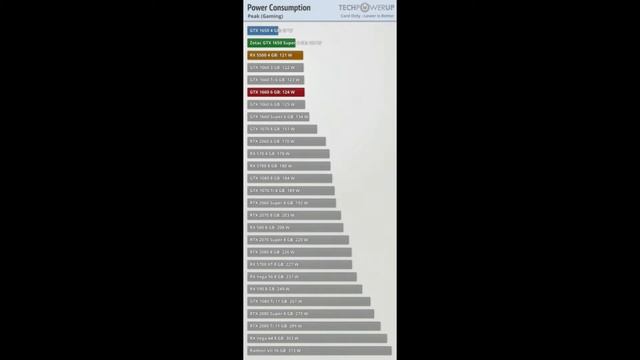 RX 5500 AMD Radeon RX 5500 смотреть онлайн