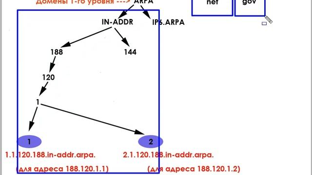 DNS-сервер с нуля. Урок 18. Формат записей типа PTR смотреть онлайн