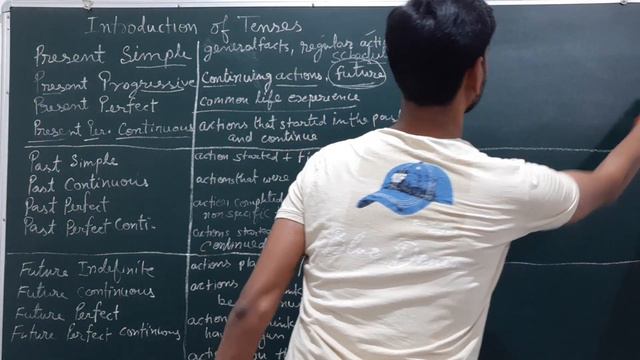 Complete Tense in 30 Minutes | Present, Past and Future Tense | English Point смотреть онлайн