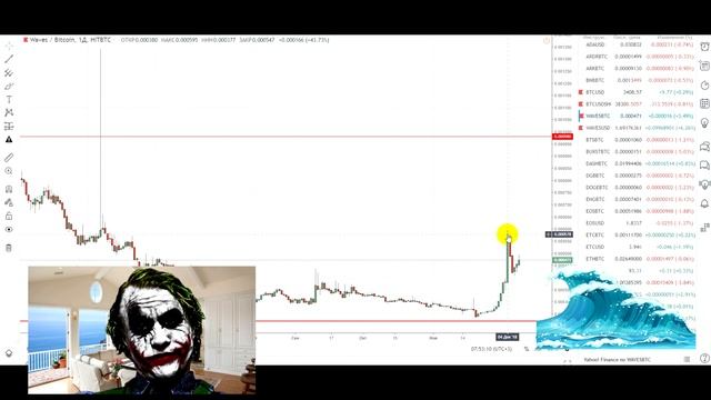 $2000 в криптовалюту Waves В ожидании роста цены Airdrop Vostok смотреть онлайн