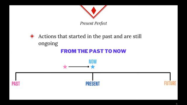 English Grammar Lesson 18: Present Tense [Simplified] | IELTS & OET Grammar смотреть онлайн