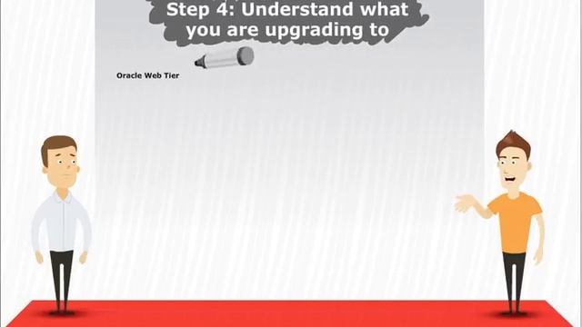 Part II -- WebLogic Suite: Foundation Infrastructure for Oracle iAS (Internet App Server) Customers смотреть онлайн