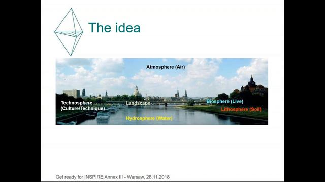 2018 11 28 Presentation 24, workshop "Use of INSPIRE" R.Heino смотреть онлайн